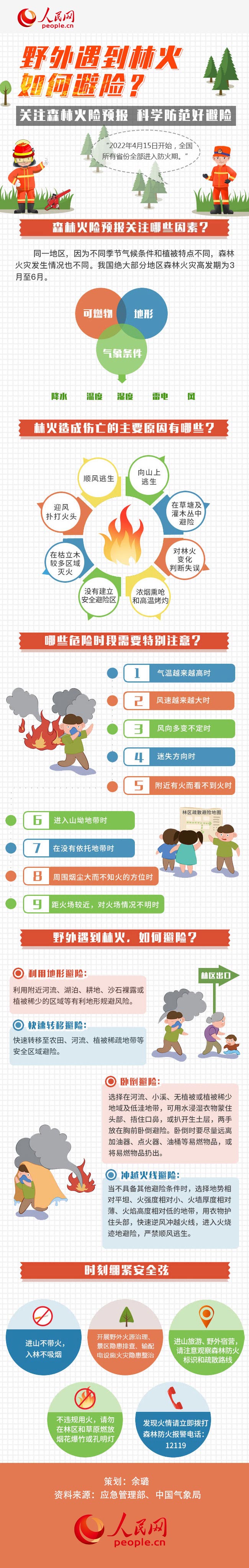 圖解丨全國進(jìn)入森林防火期，野外遇到林火如何避險(xiǎn)？